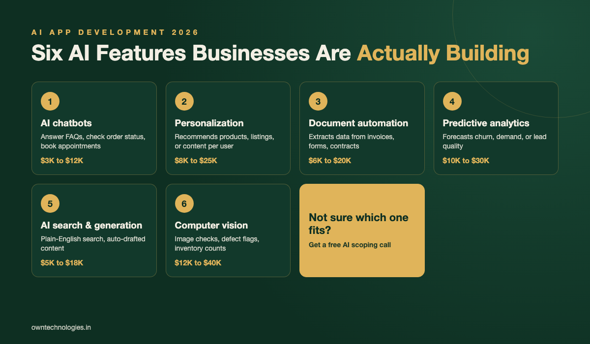 Infographic of the six AI features businesses are adding to apps in 2026