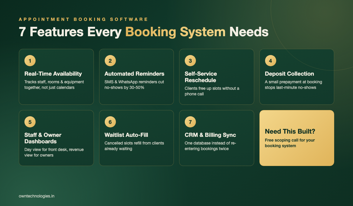 Infographic of 7 must-have features in appointment booking software for clinics and salons