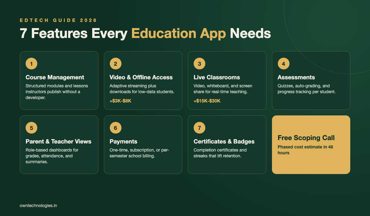 Infographic of the 7 core features every education app needs in 2026