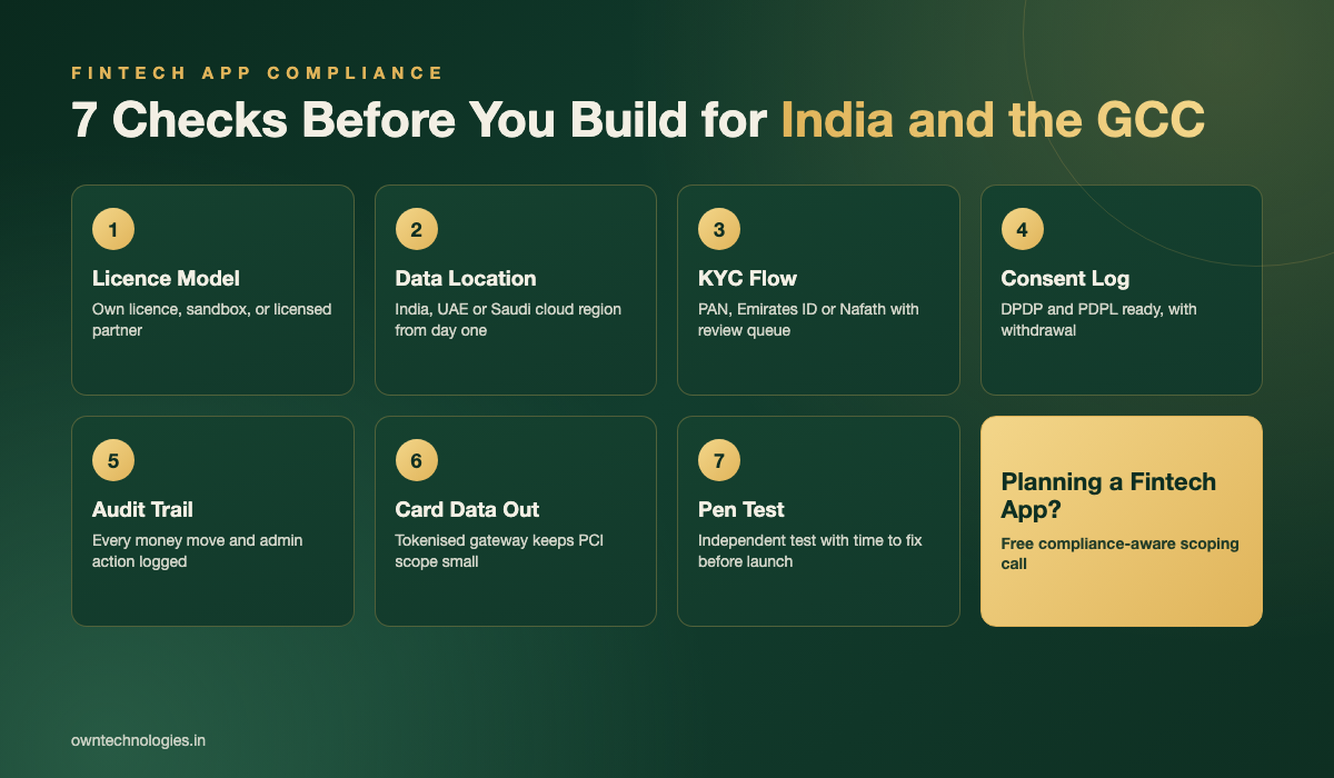 Fintech app compliance checklist infographic with 7 checks for India and the GCC, from licence model to pen test