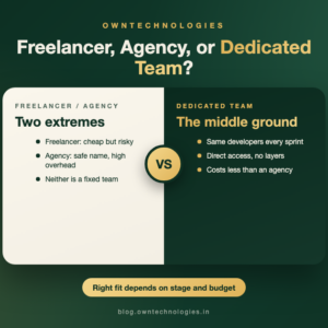 Comparison graphic of freelancer, agency, and dedicated team options for app development in 2026