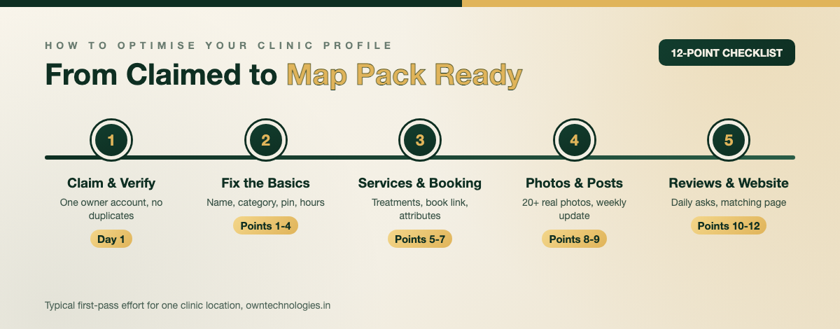 Five steps to optimise a Google Business Profile for clinics, from claim and verify to reviews and website