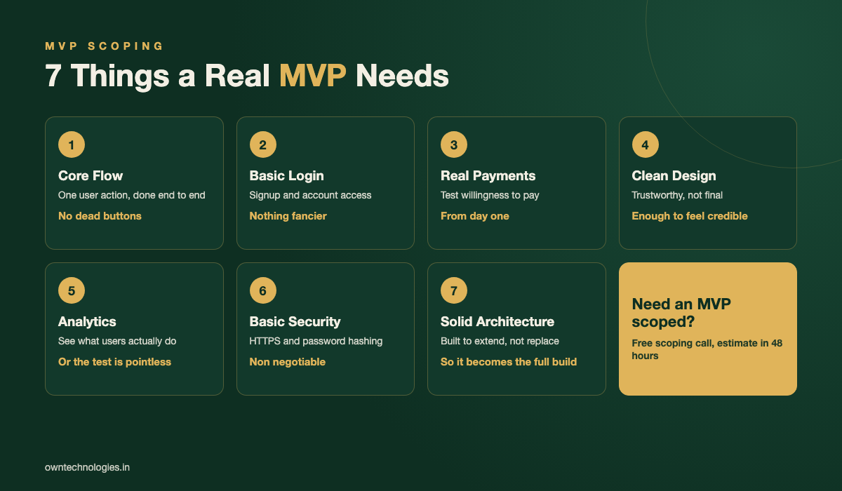Infographic listing 7 things a real MVP needs before launch