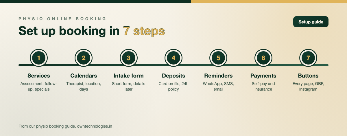 Seven steps to set up online booking on a physiotherapy clinic website