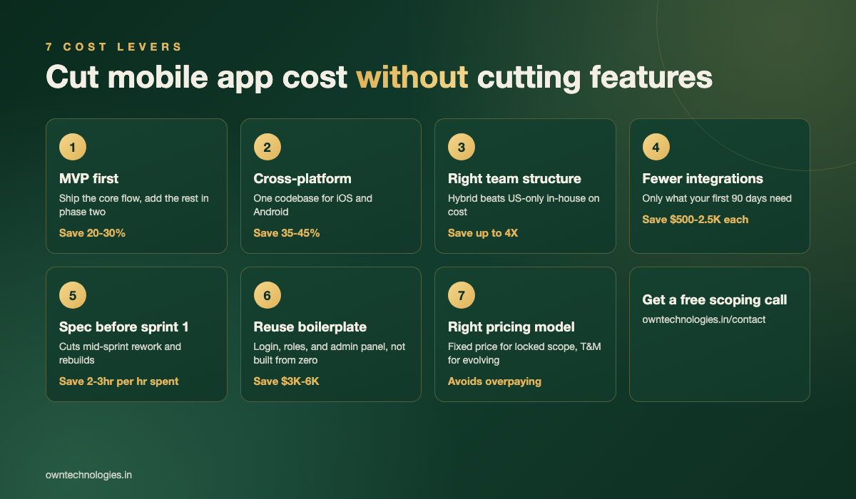 Infographic of 7 ways to reduce mobile app development cost without cutting features