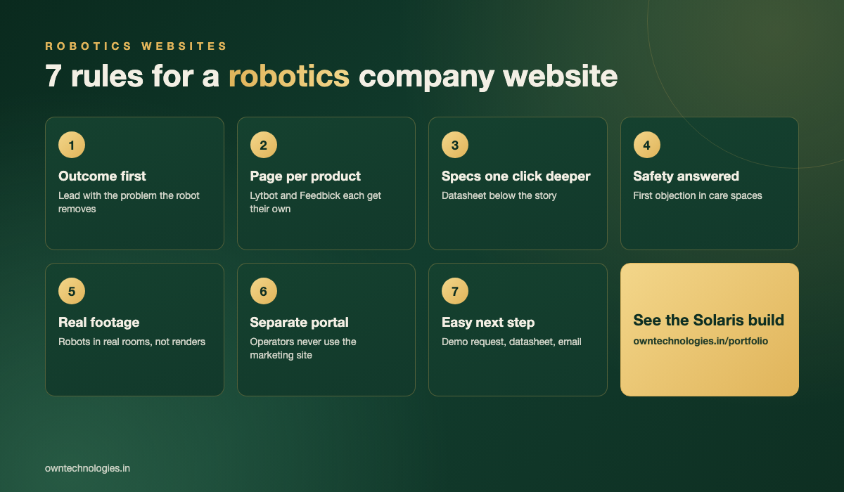 Infographic of 7 rules for a robotics company website that sells to non-technical buyers