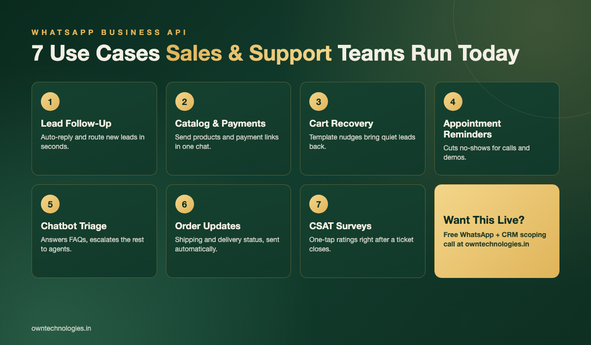 Infographic of seven WhatsApp Business API use cases for sales and support teams