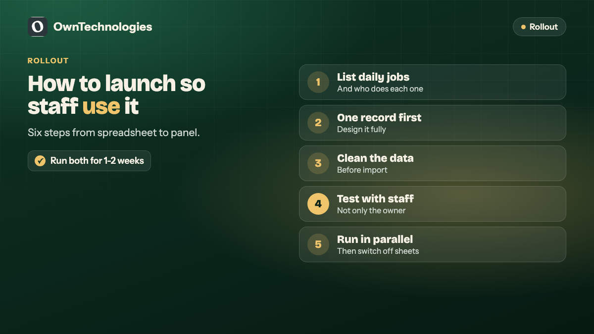 How to roll out an admin panel: list daily jobs, one record first, clean data, test with staff, run in parallel