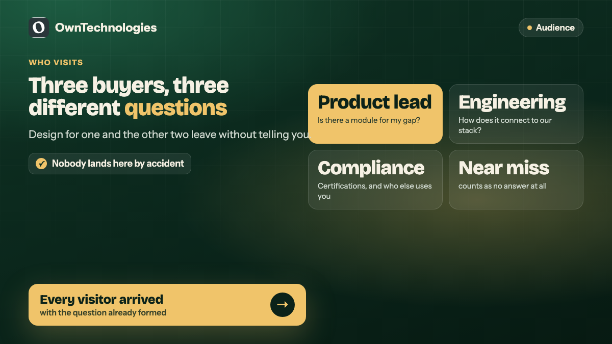 Three audiences for a B2B insurance platform website and the different questions each arrives with