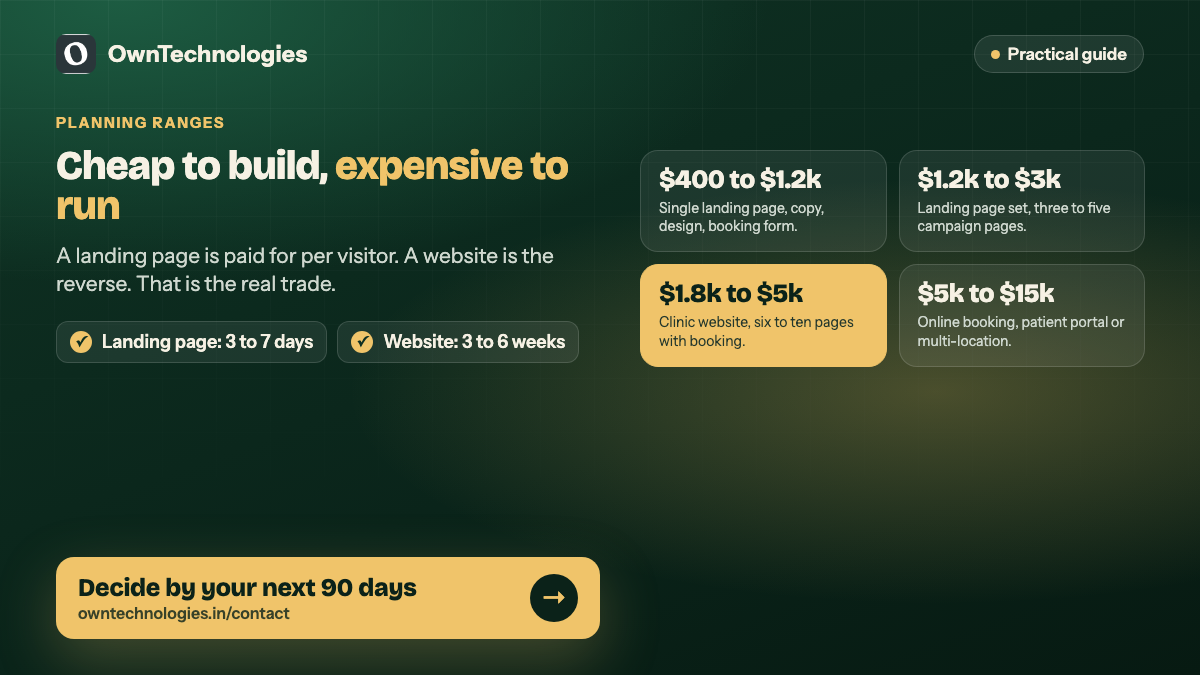 Cost ranges for clinic landing pages and websites