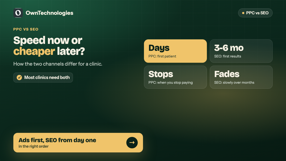 PPC vs SEO for clinics: Google Ads brings patients in days, SEO results in 3 to 6 months