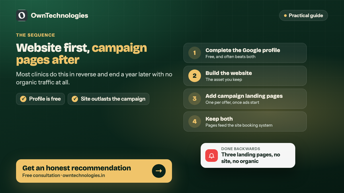 The order a clinic should build Google profile, website and campaign landing pages