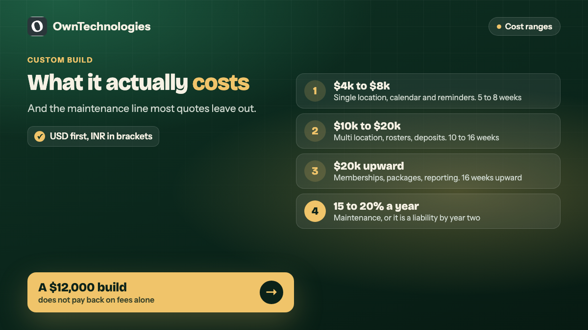Custom salon and spa booking system cost ranges and build timelines for 2026