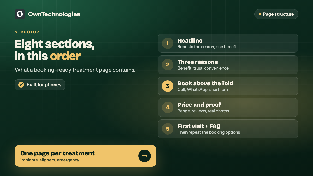 Eight-section structure of a dental clinic landing page for Google Ads