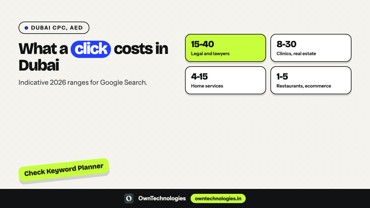 Google Ads cost per click in Dubai by industry 2026 in AED