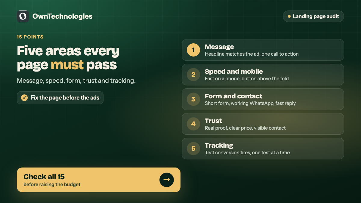Landing page conversion checklist grouped into message, speed, form, trust and tracking