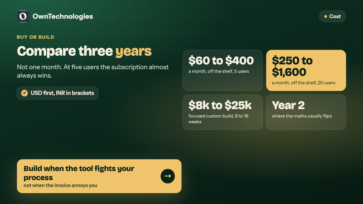 Lead management system buy versus build cost comparison for small sales teams in 2026