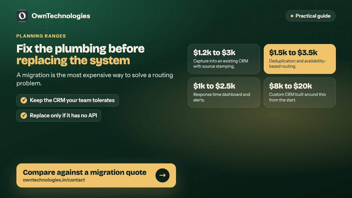 Build cost ranges for real estate lead capture, routing and response time dashboards