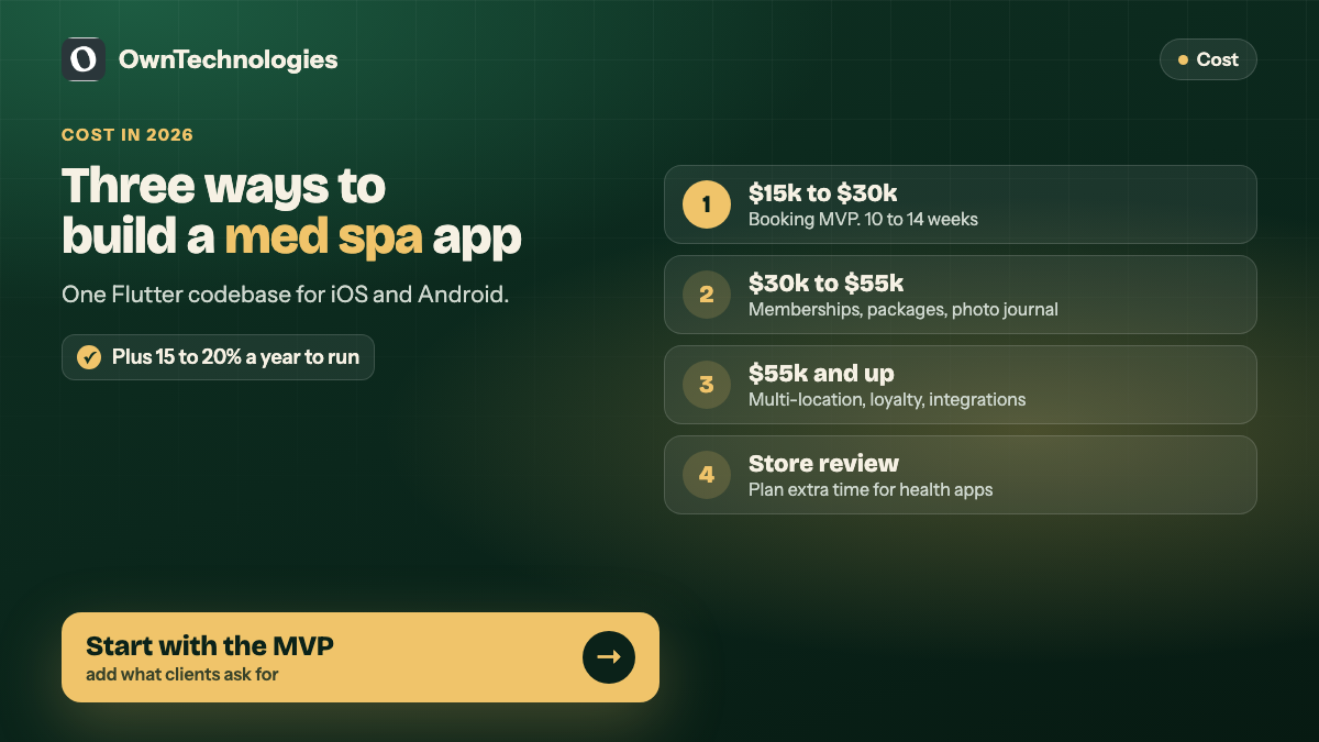 Med spa booking app cost in 2026: MVP, membership app and multi-location platform ranges