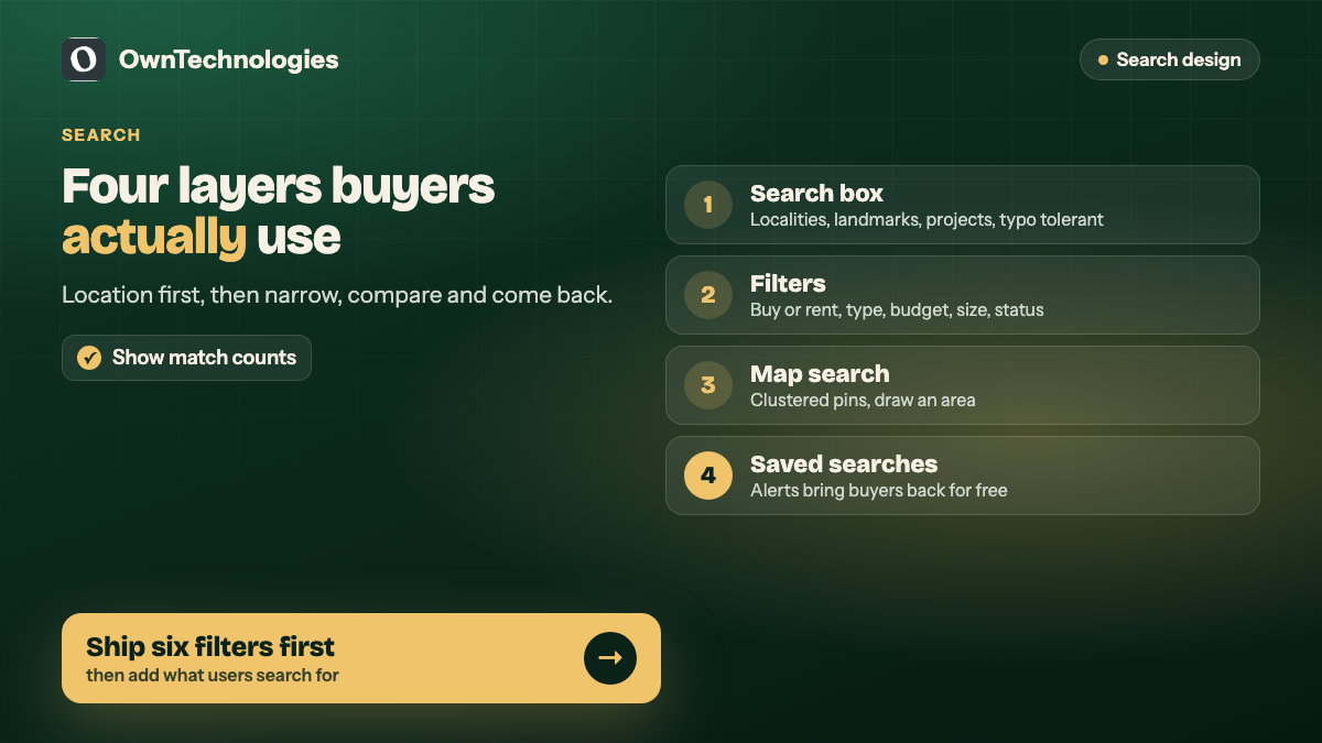 Four layers of property portal search: search box, filters, map search and saved searches
