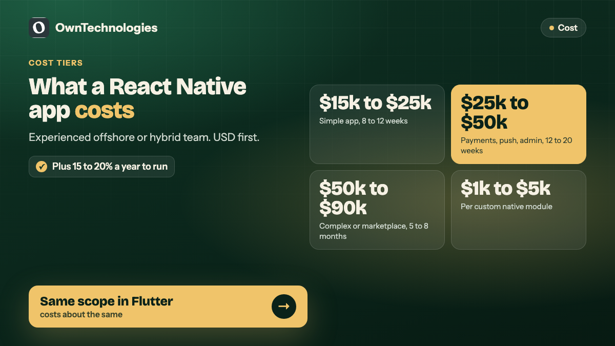 React Native app cost tiers in 2026: simple, mid-complexity and complex apps plus native modules