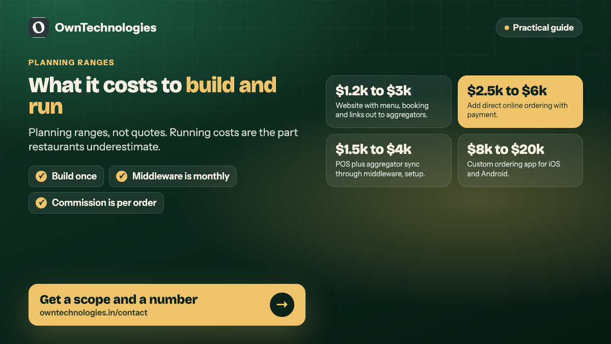 Build cost ranges for restaurant website, direct ordering, POS sync and app