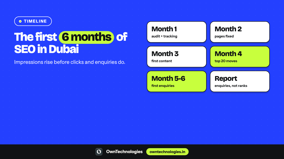 Timeline of the first six months of SEO for a Dubai business