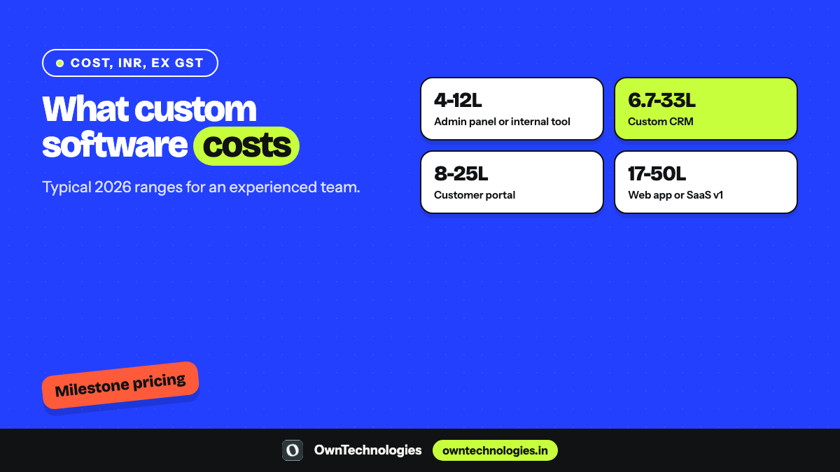Custom software development cost in India 2026 by project type: admin panel, CRM, portal, web app