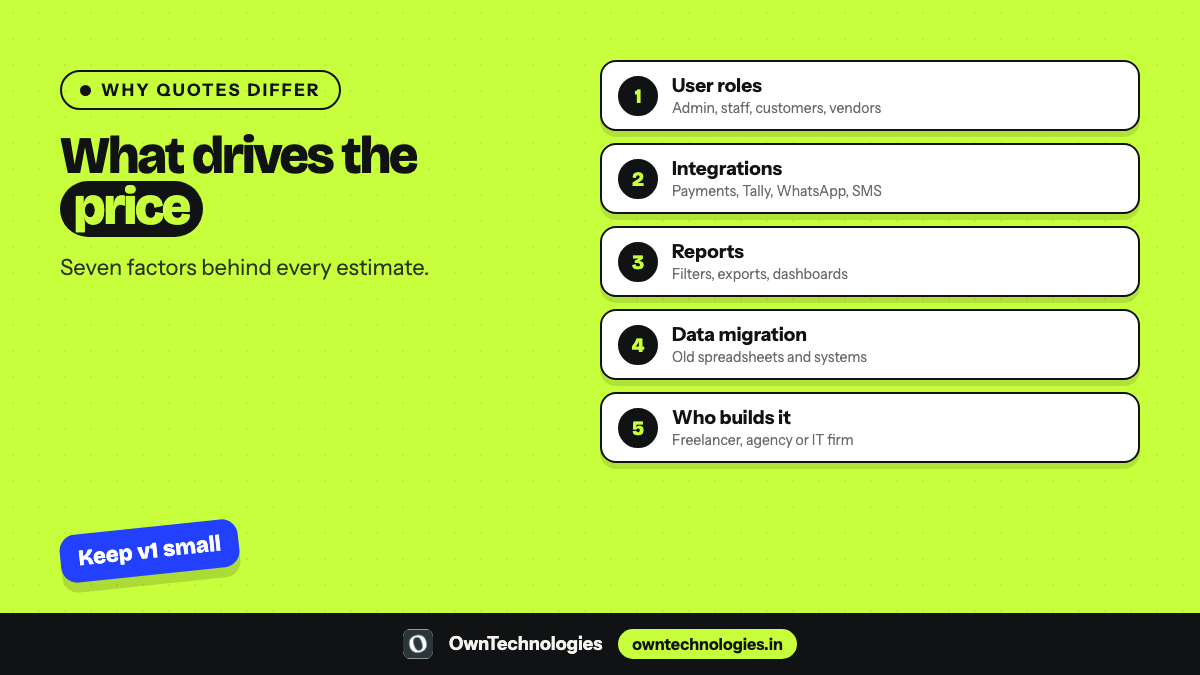 What drives custom software cost in India: user roles, integrations, reports, data migration, team