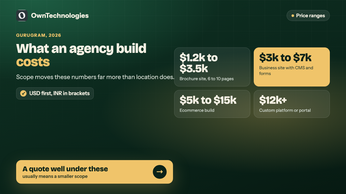 Web development agency cost ranges in Gurugram for 2026 by project type