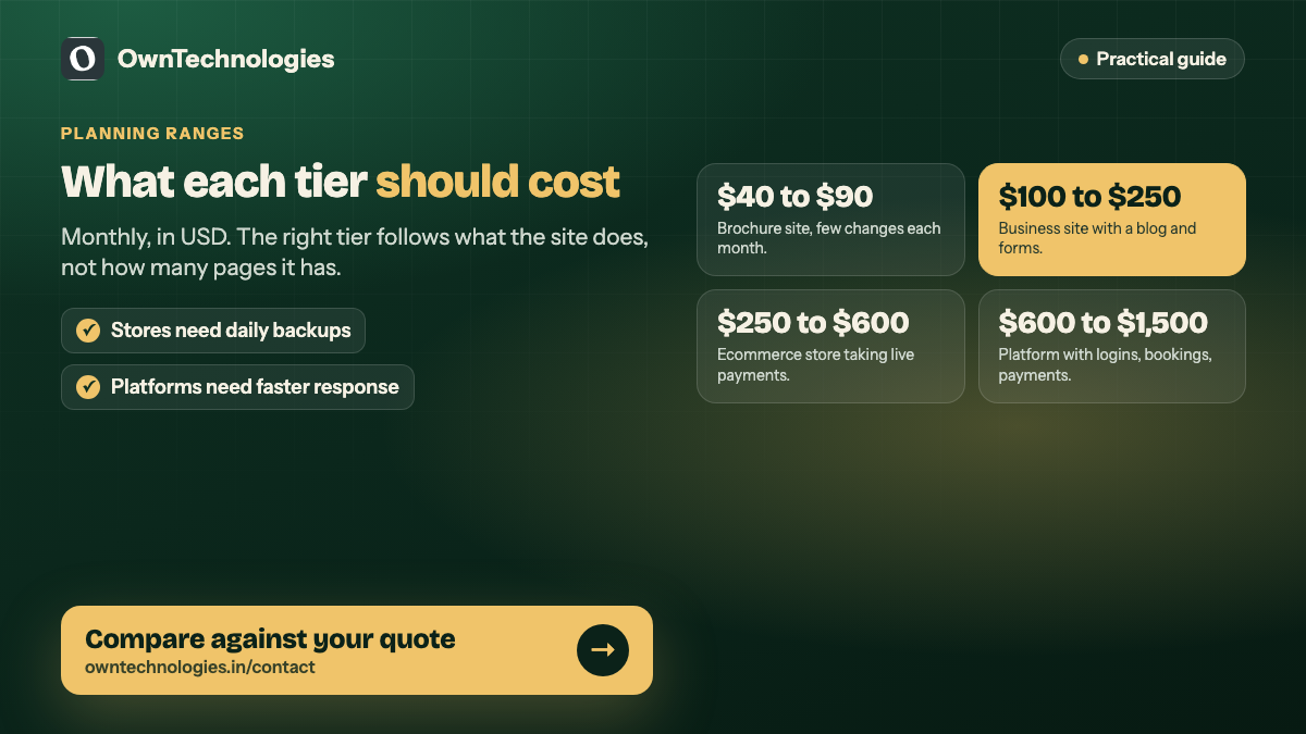 Monthly website maintenance plan cost tiers in USD