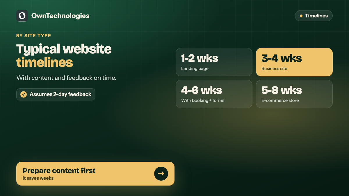 How long it takes to build a website by type: landing page, business site, booking site, e-commerce