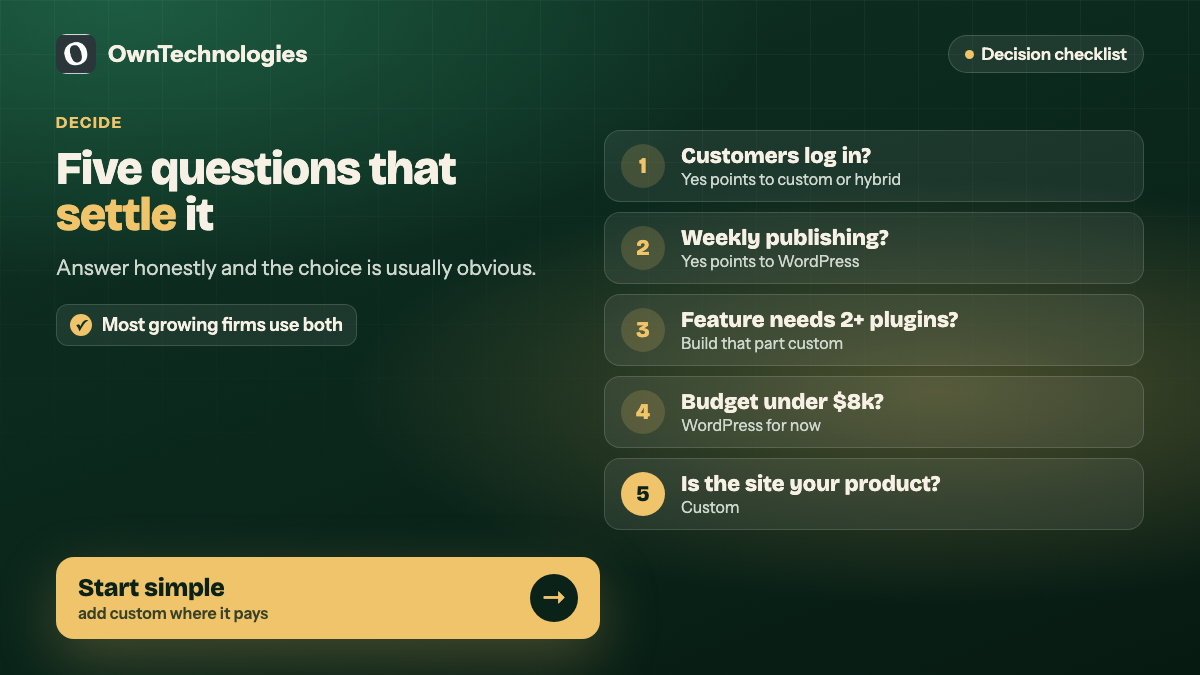 Five-question checklist to choose between WordPress and a custom website